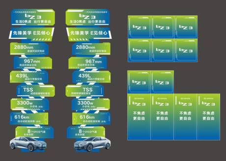 源文件下載【享設計】搜索編號：87160031196444055【汽車賣點指引牌】