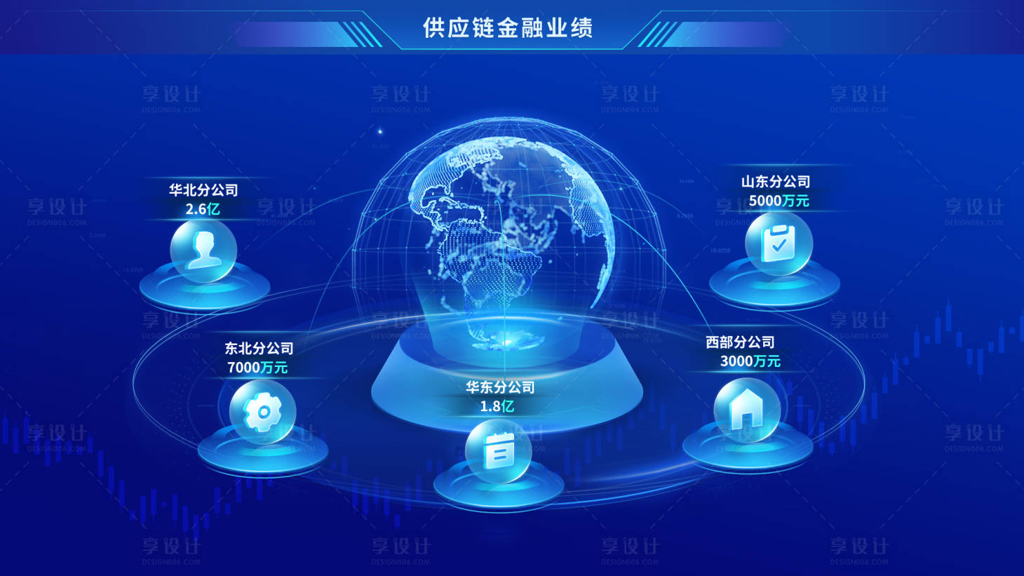 源文件下載【享設計】搜索編號：54340031333711443【供應鏈金融業績UI設計】