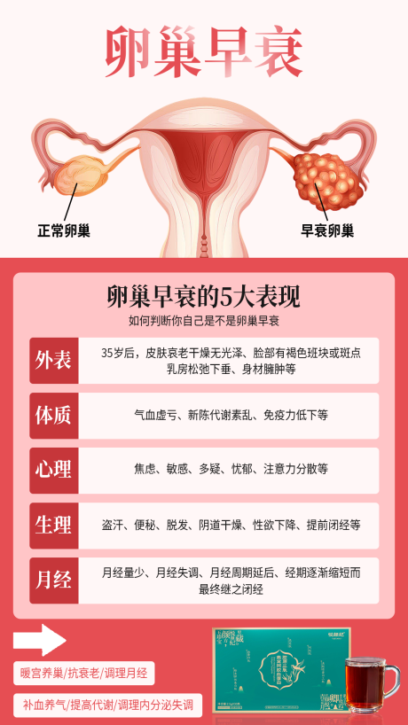卵巢早衰