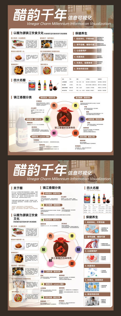 源文件下載【享設計】搜索編號：46410031107918598【醋可視化設計展板】