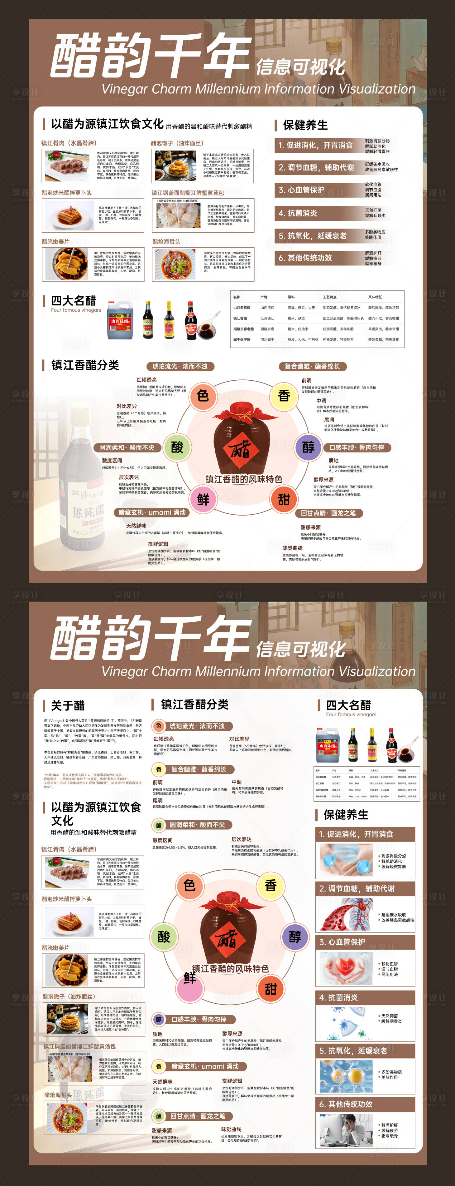 源文件下载【享设计】搜索编号：46410031107918598【醋可视化设计展板】