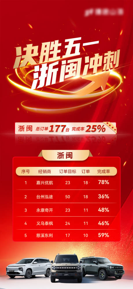源文件下载【业绩海报】编号：21230031641464732
