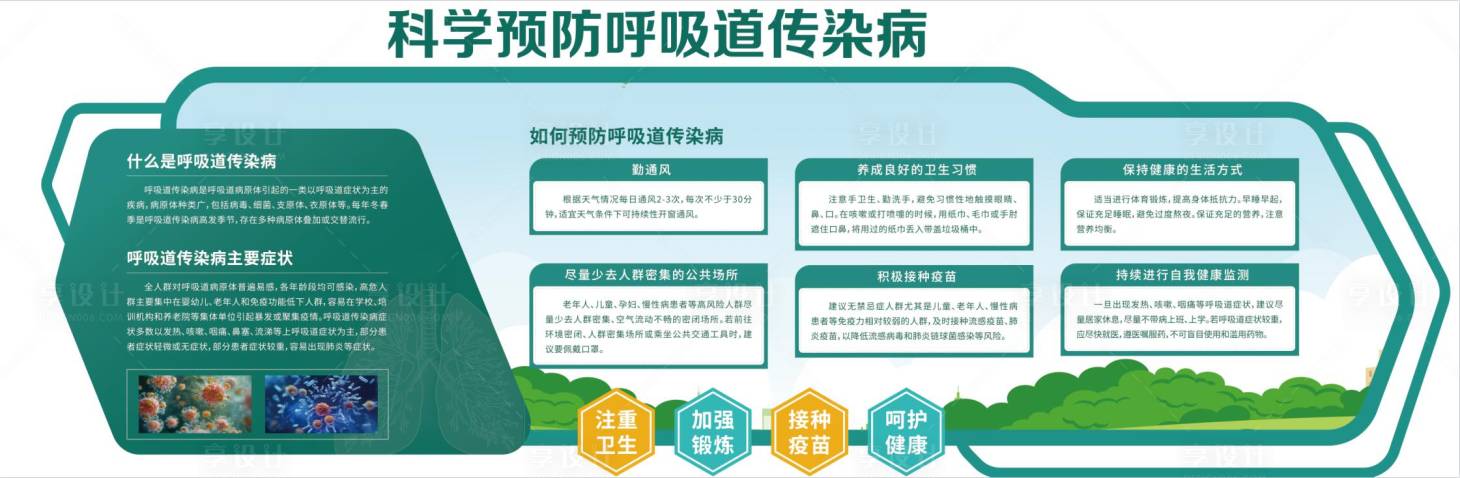 源文件下載【享設(shè)計】搜索編號：86850031658355820【科學(xué)預(yù)防呼吸道傳染病文化墻背景板】