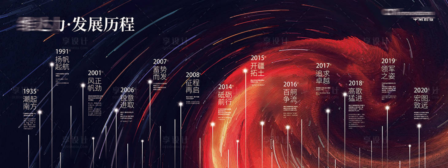 源文件下载【享设计】搜索编号：96180031354104547【企业发展历程展板】
