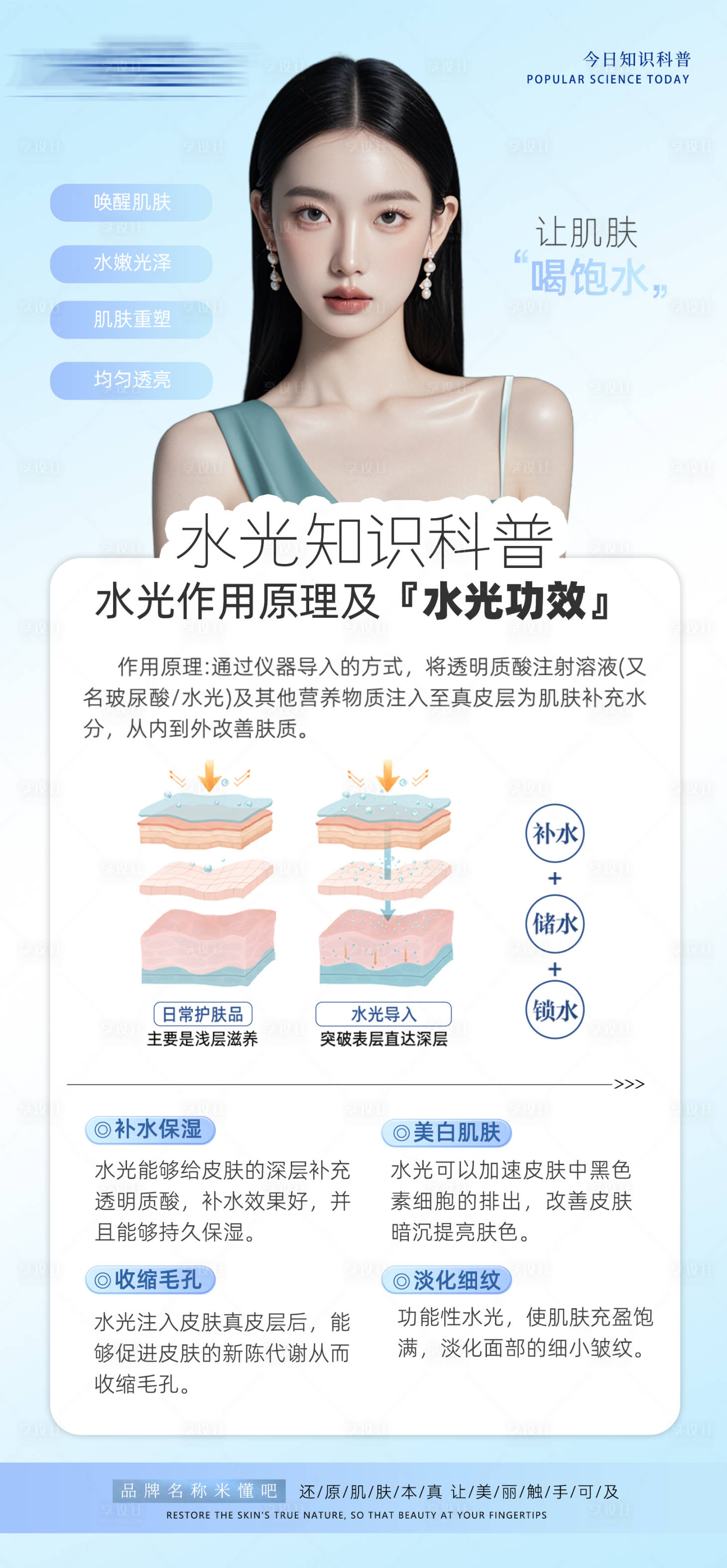 源文件下载【享设计】搜索编号：73960031463037391【水光作用功效科普宣传海报】