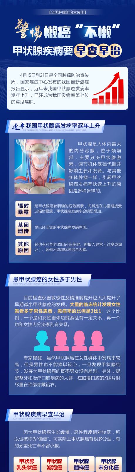 源文件下载【甲状腺疾病科普】编号：82930031266476361
