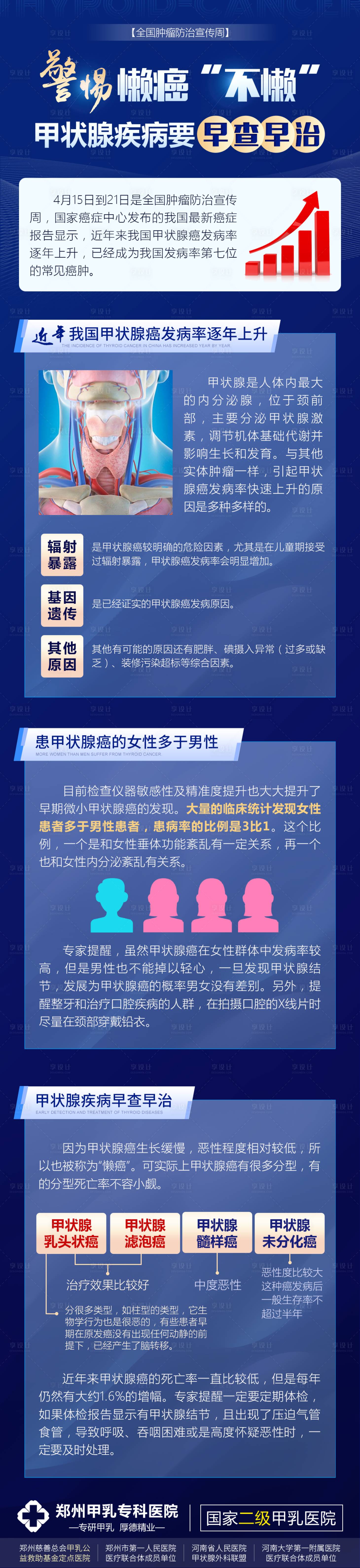 源文件下载【享设计】搜索编号：82930031266476361【甲状腺疾病科普】