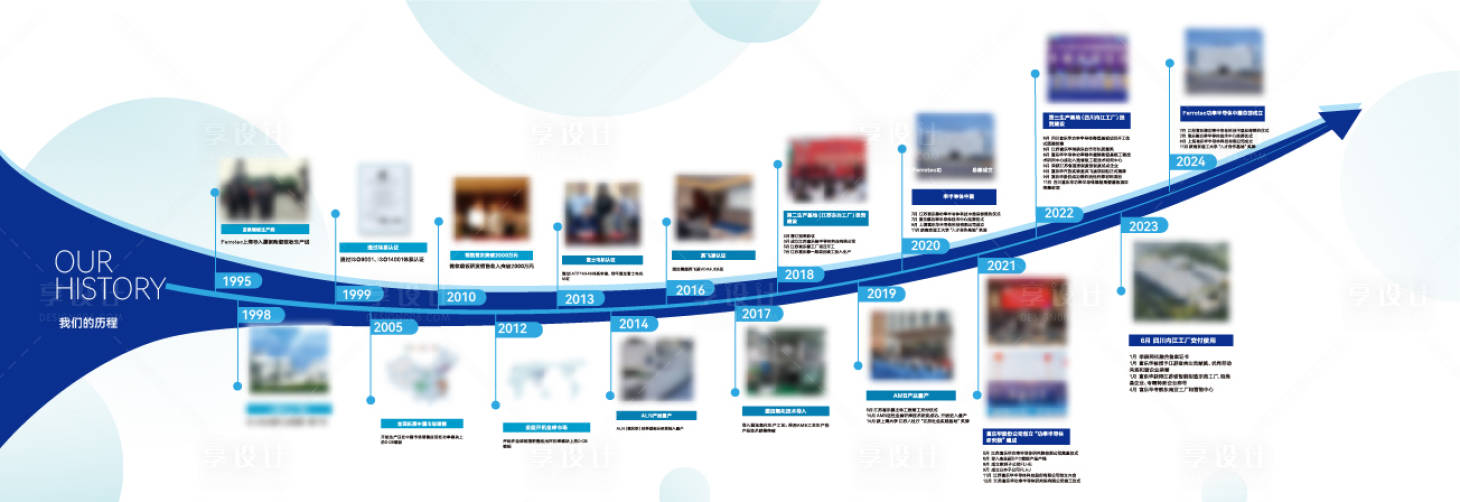 源文件下载【享设计】搜索编号：41710031267853667【时间轴文化墙】