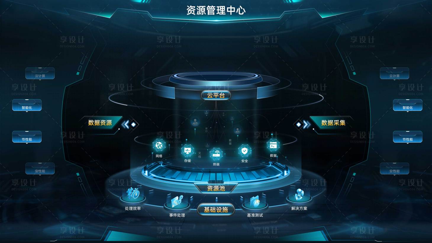 源文件下载【享设计】搜索编号：75680031228227488【资源管理中心可视化大屏设计】