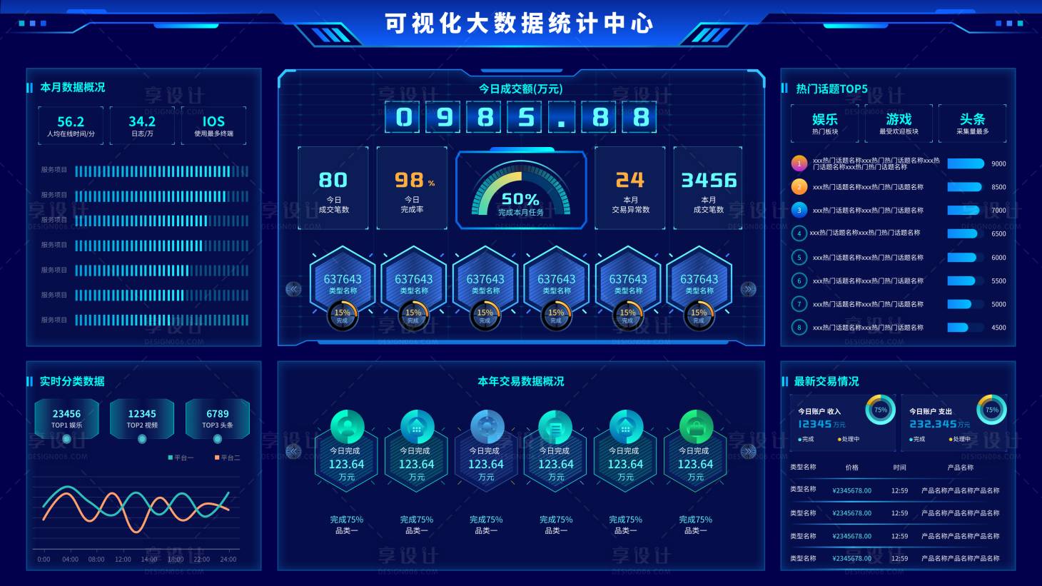 源文件下载【享设计】搜索编号：24750031347942646【科技蓝色数据可视化大屏平台系统首页】