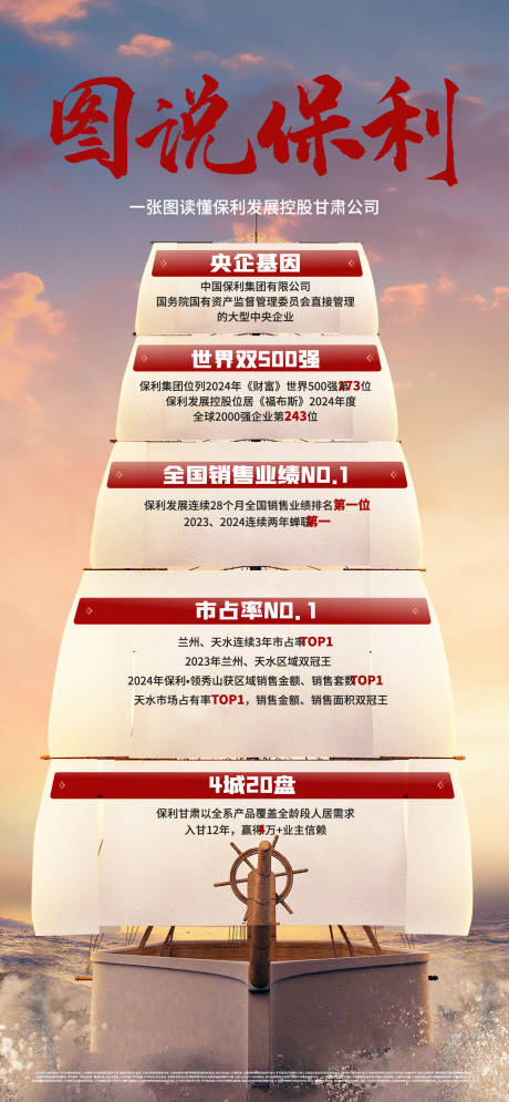 源文件下载【扬帆起航企业历程创意海报】编号：13660031186691802