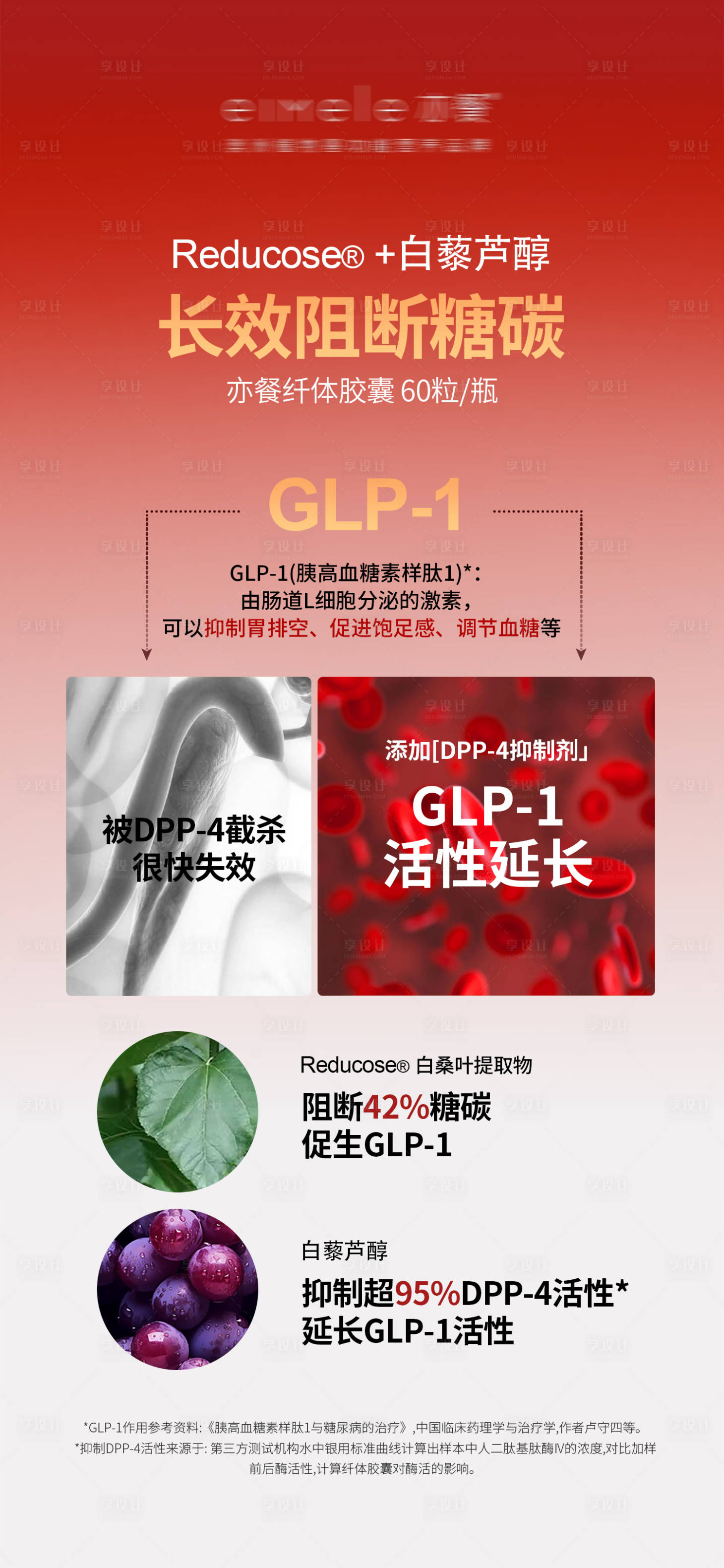 源文件下載【享設計】搜索編號：30710031284207809【瘦身纖體膠囊深度瓦解油脂海報】