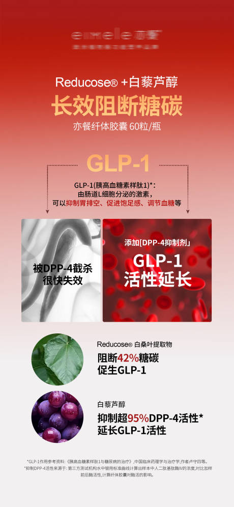 瘦身纤体胶囊深度瓦解油脂海报