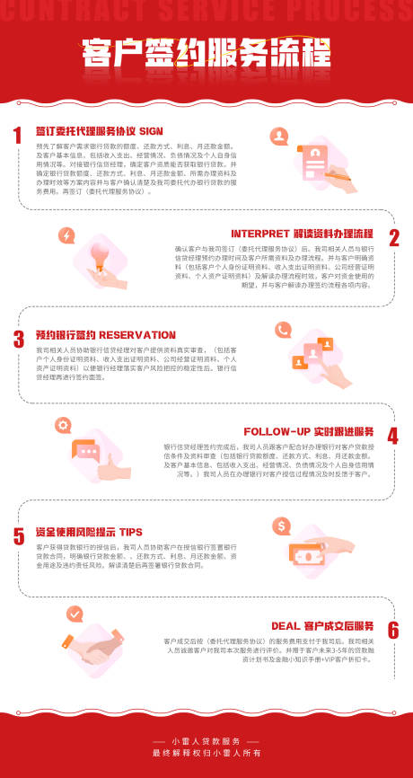 源文件下载【享设计】搜索编号：27410031242196374【客户签约服务流程海报】
