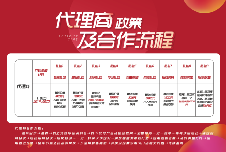 医美产品代理商加盟店政策合作流程