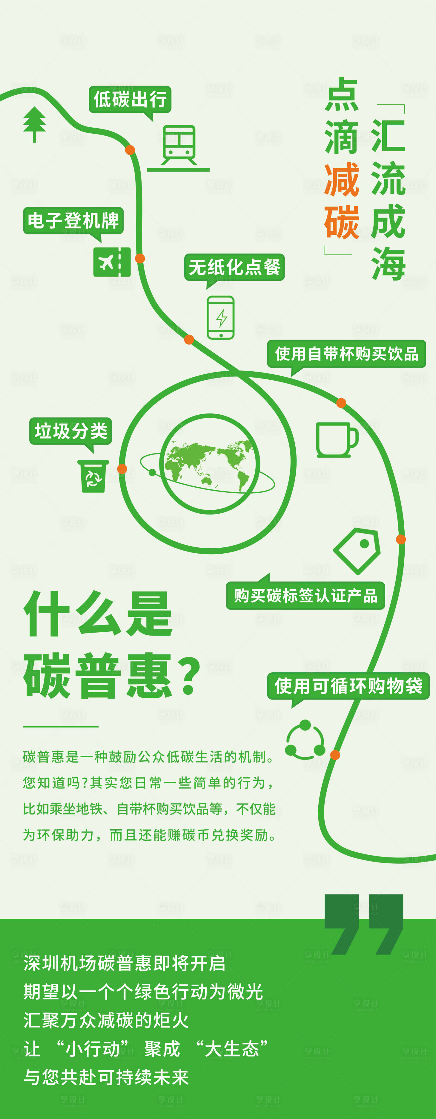 源文件下载【碳普惠】编号：87960031665527872