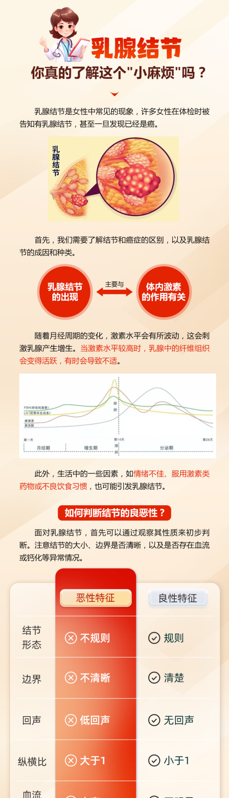 源文件下载【享设计】搜索编号：85520031515169342【乳腺结节 】