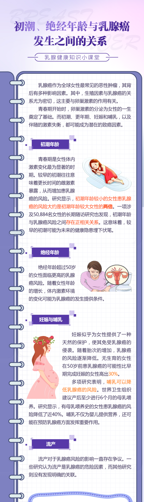 源文件下载【乳腺科普】编号：35080031515153338