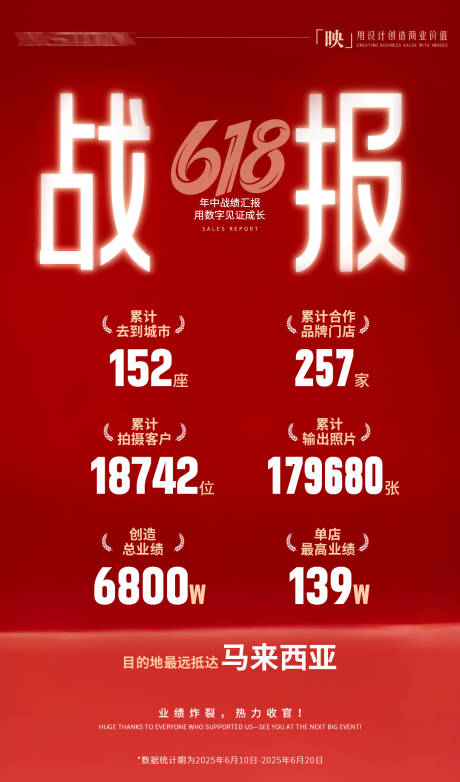 源文件下载【618战报喜报店铺业绩销售数据海报】编号：89440031379284866