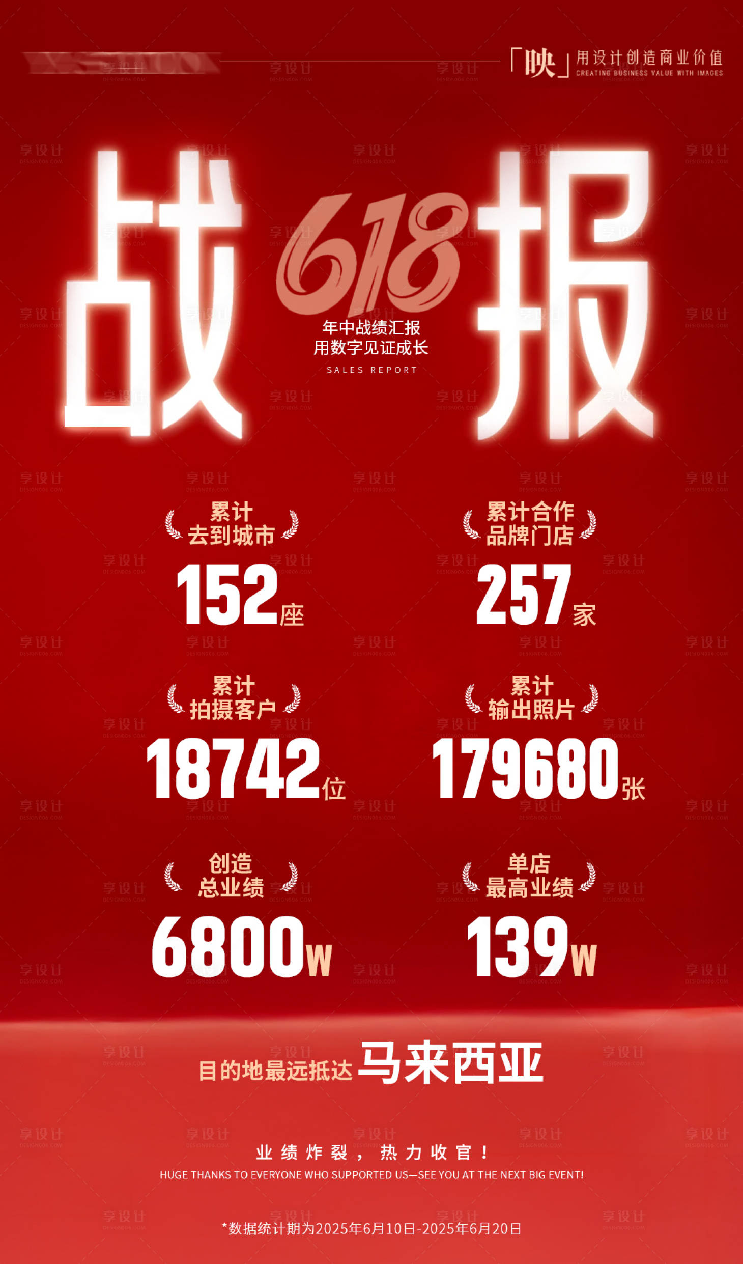 源文件下载【享设计】搜索编号：89440031379284866【618战报喜报店铺业绩销售数据海报】