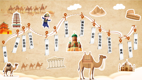 丝绸之路路线图旅游直播间活动背景板