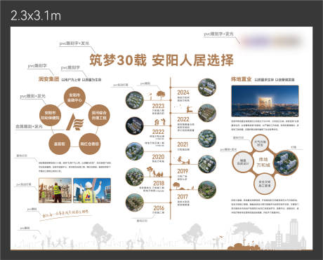 源文件下載【地產品牌文化墻】編號：45520031574335728