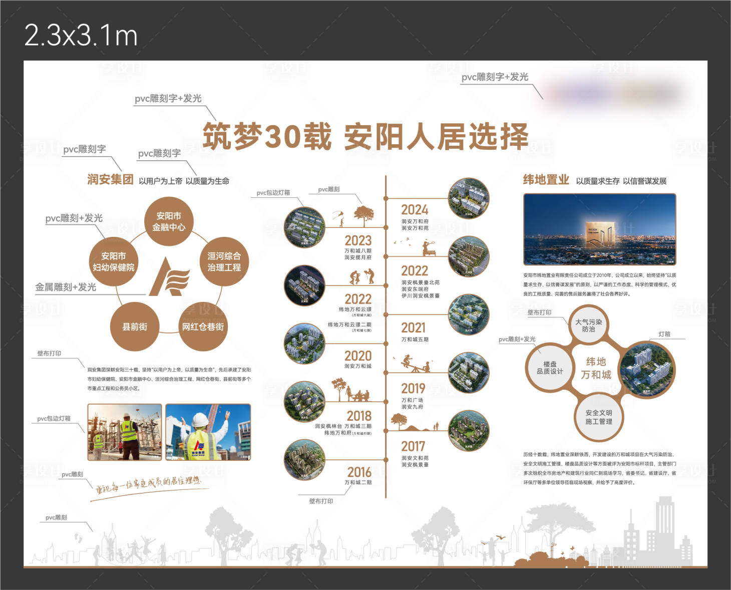源文件下載【享設計】搜索編號：45520031574335728【地產(chǎn)品牌文化墻】