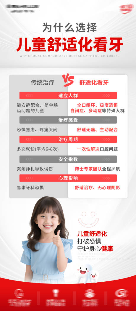 源文件下載【口腔兒童舒適化看牙海報】編號：14110031197123932