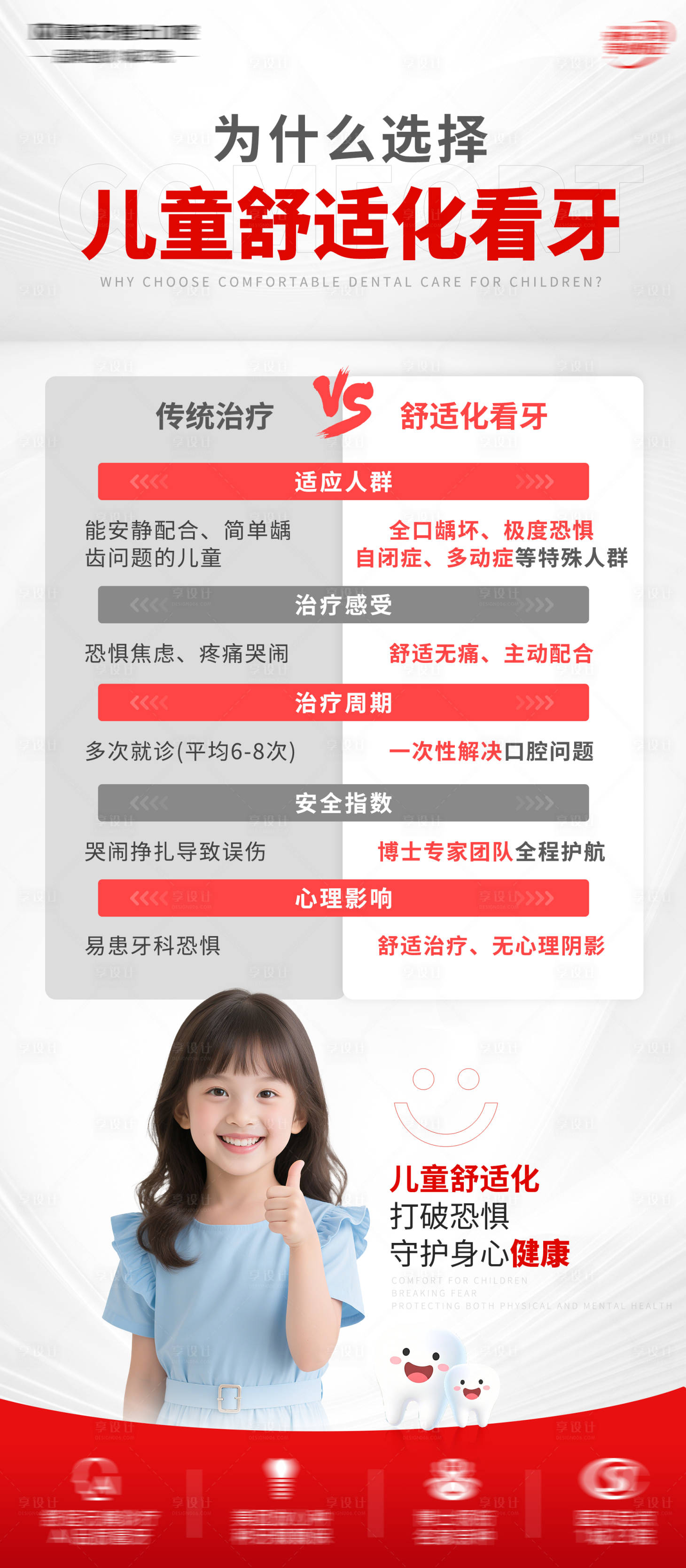 源文件下載【享設(shè)計(jì)】搜索編號(hào)：14110031197123932【口腔兒童舒適化看牙海報(bào)】