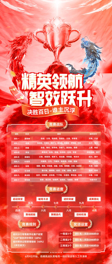源文件下载【荣誉奖杯排名喜报海报】编号：47370031151711707
