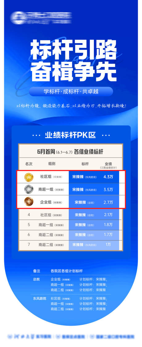源文件下载【业绩PK榜荣誉榜海报】编号：58620031354361700