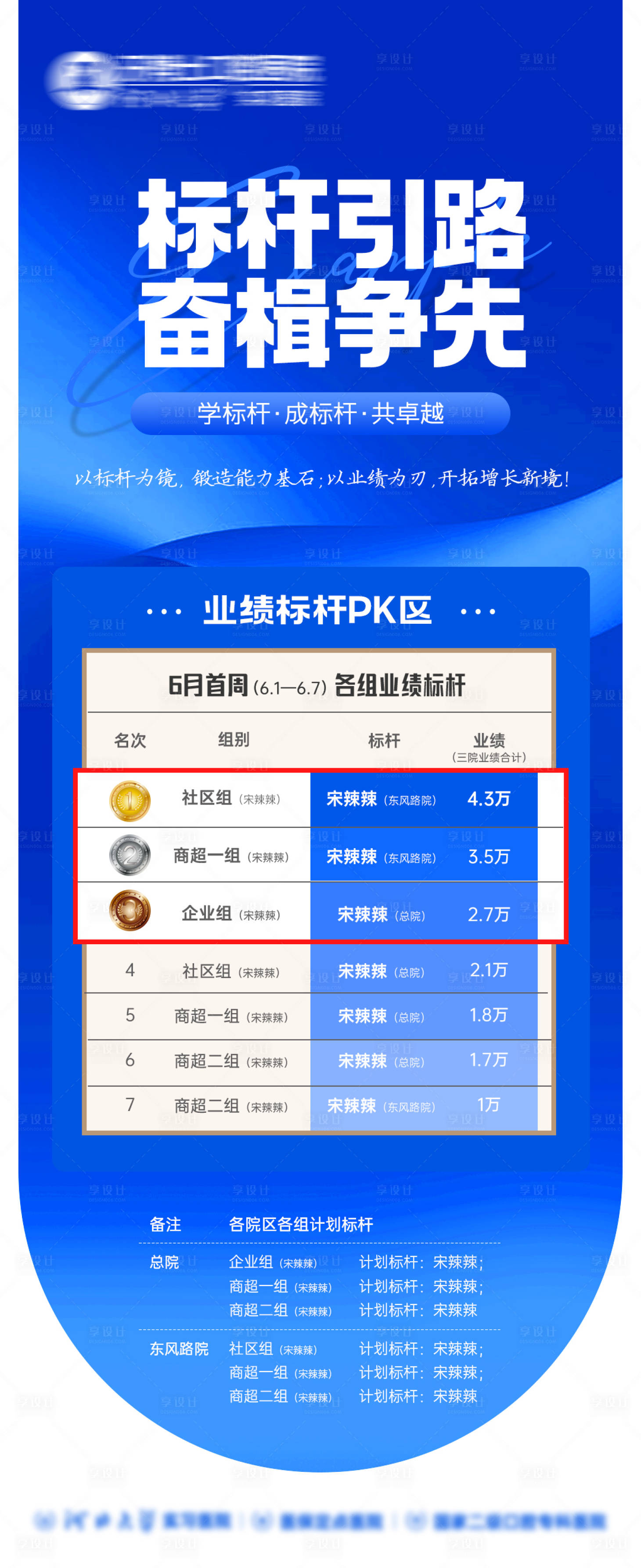 源文件下載【享設計】搜索編號：58620031354361700【業績PK榜榮譽榜海報】