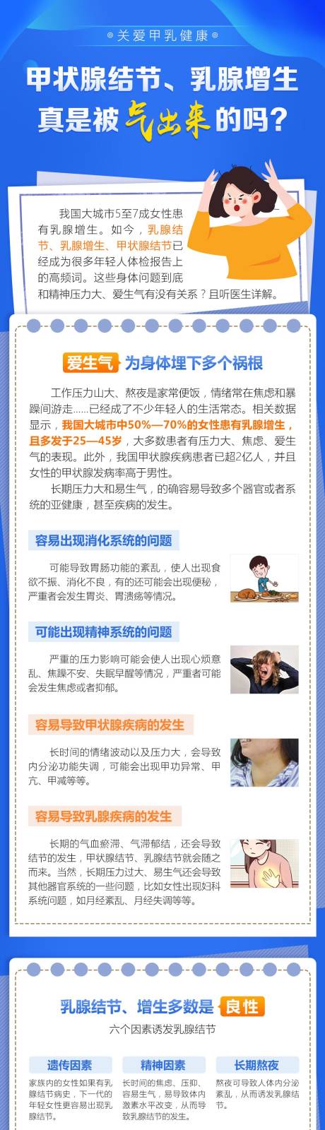 医疗科普长图