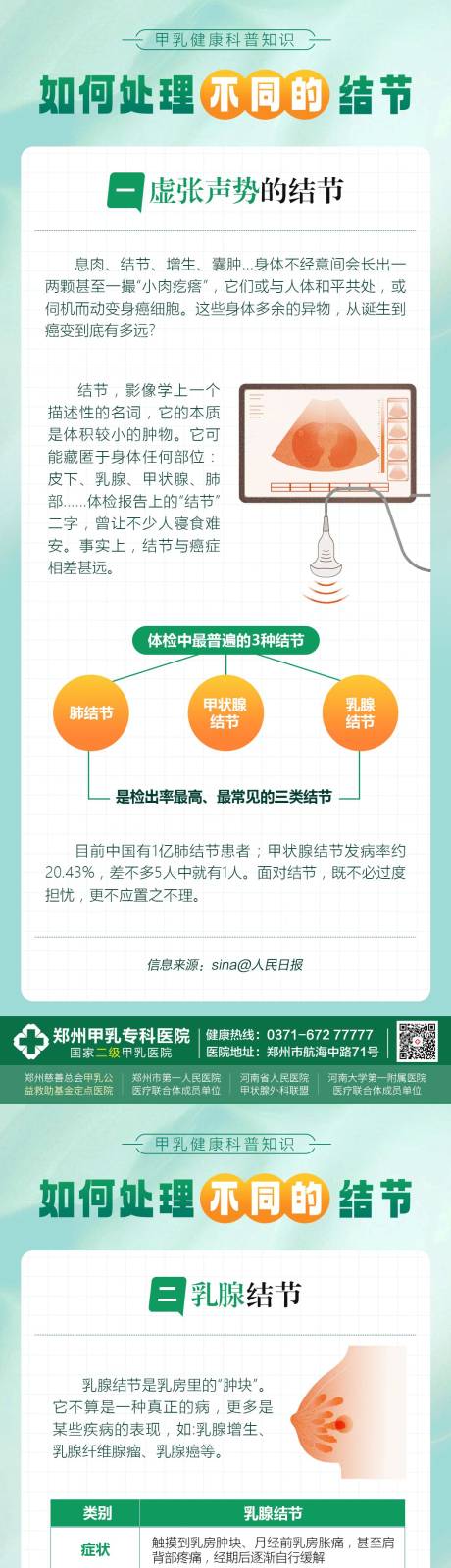 源文件下载【甲状腺结节科普】编号：55060031266815431