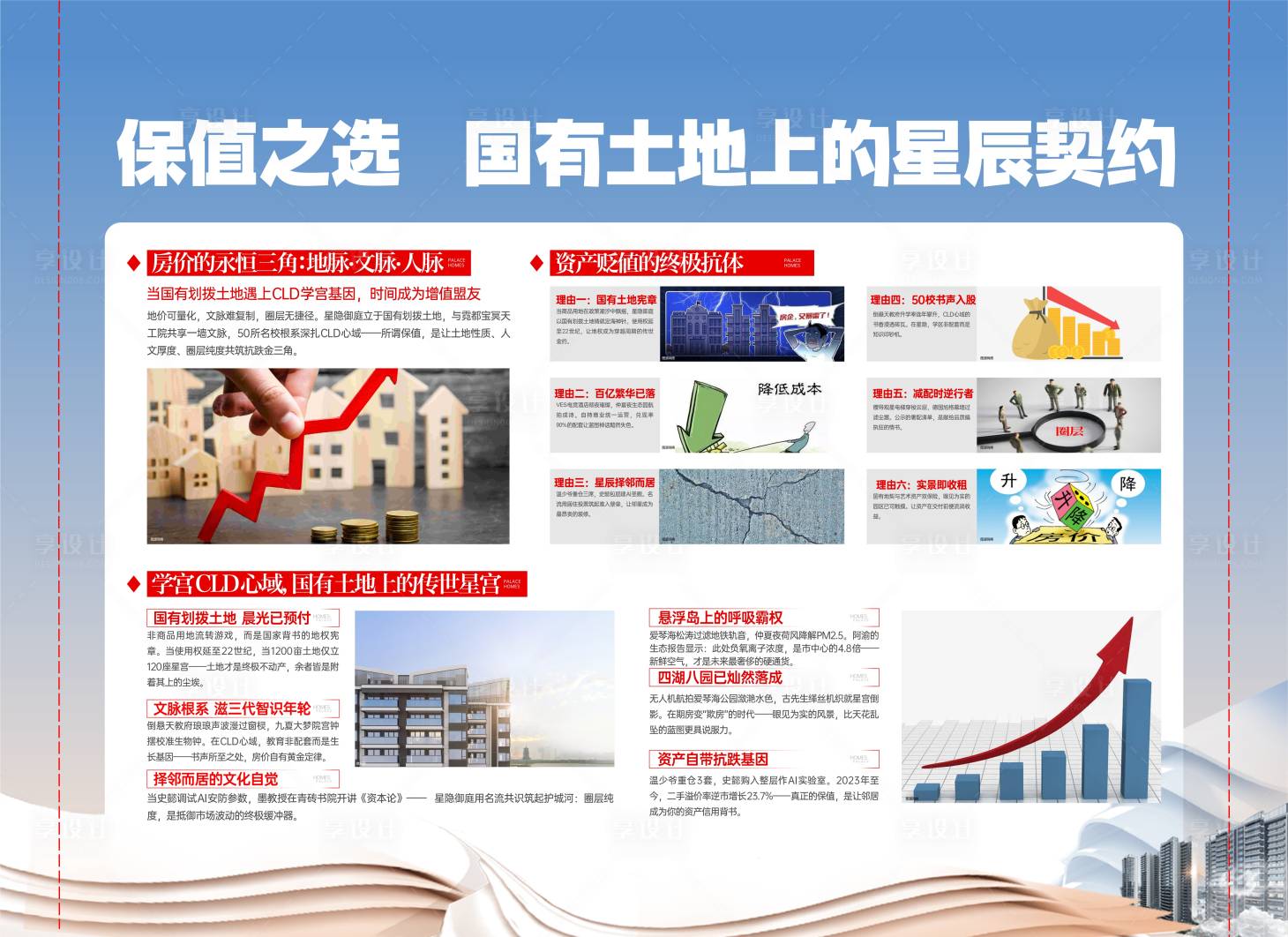 源文件下载【享设计】搜索编号：42040031487004037【房地产价值点配套广告展板】