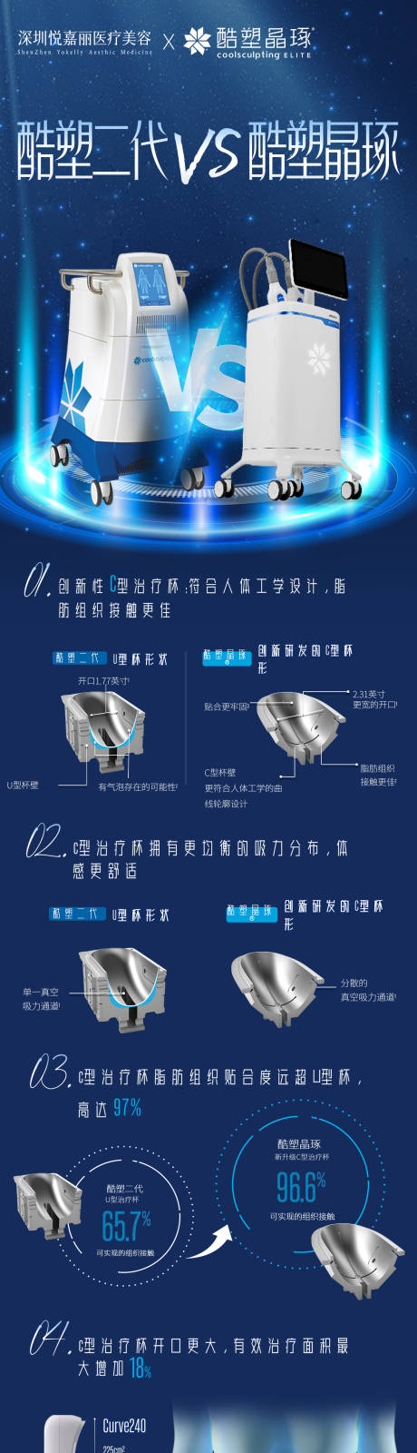 源文件下载【医美仪器对比长图】编号：90820031107804897