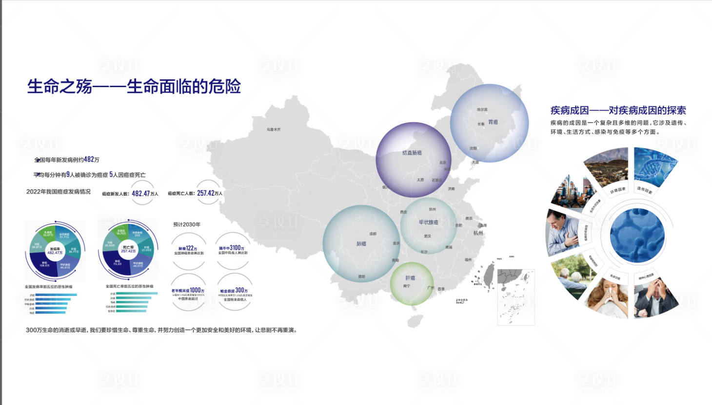源文件下载【享设计】搜索编号：38100031479456161【生物展厅文化墙 】