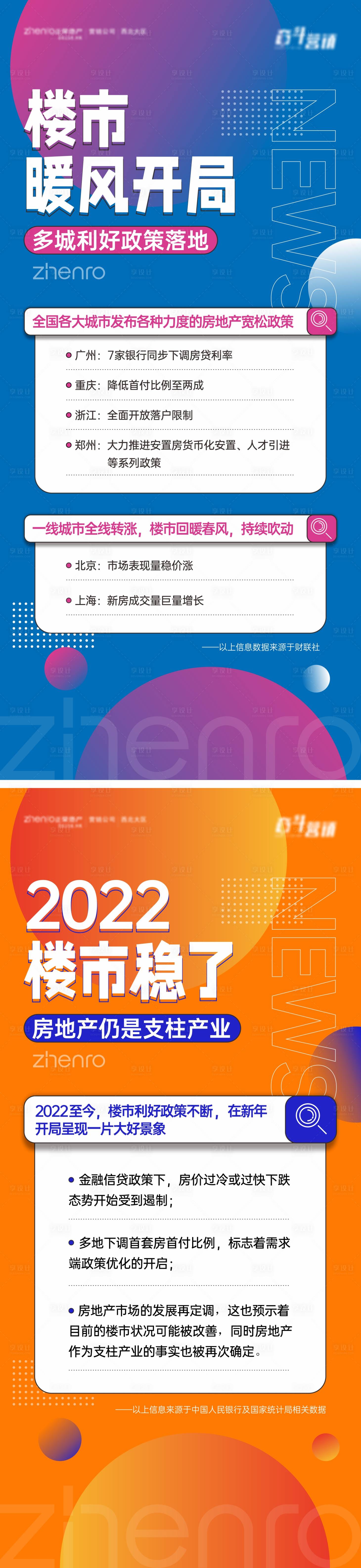 源文件下载【享设计】搜索编号：15870031601953806【楼市利好政策海报】