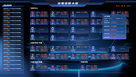 源文件下载【校园可视化设备监控大屏UI设计】编号：38100032101979282