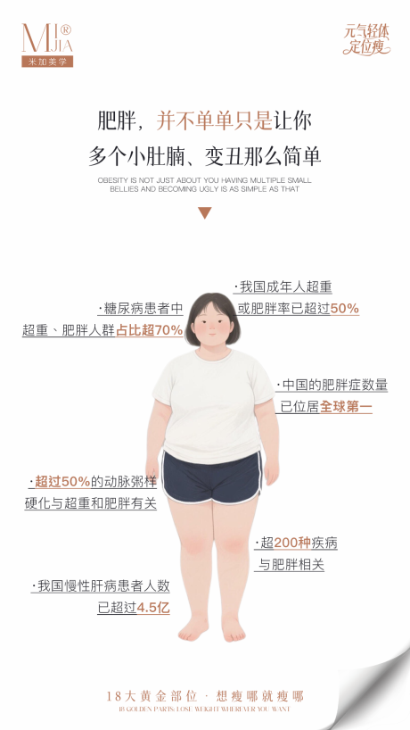 源文件下载【享设计】搜索编号：51640031986633298【瘦身科普】