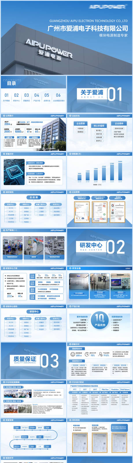 源文件下载【公司简介PPT】编号：89080032085391329