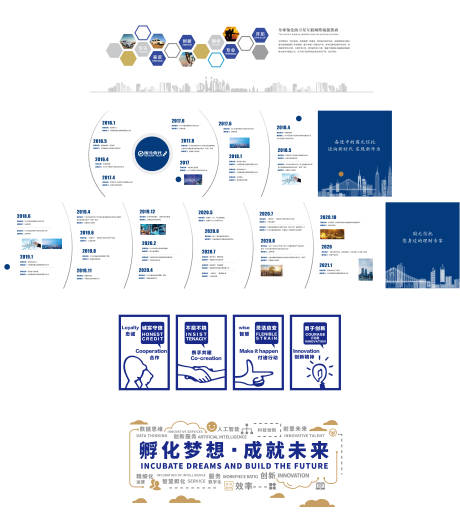 源文件下载【企业文化墙】编号：70530031930522764