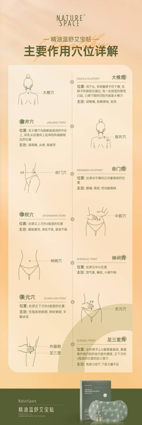 源文件下载【产品科谱海报】编号：72800031944231251