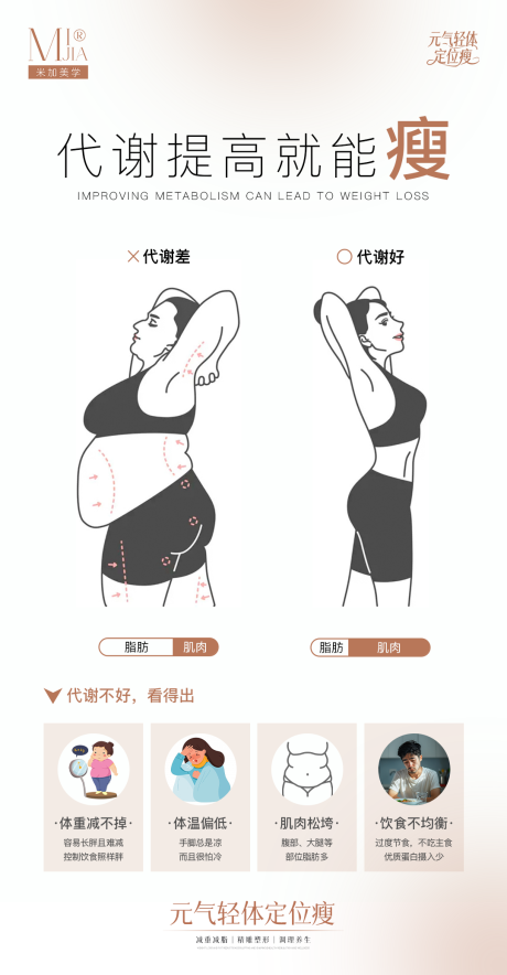 源文件下載【瘦身科普】編號：22340031672329108