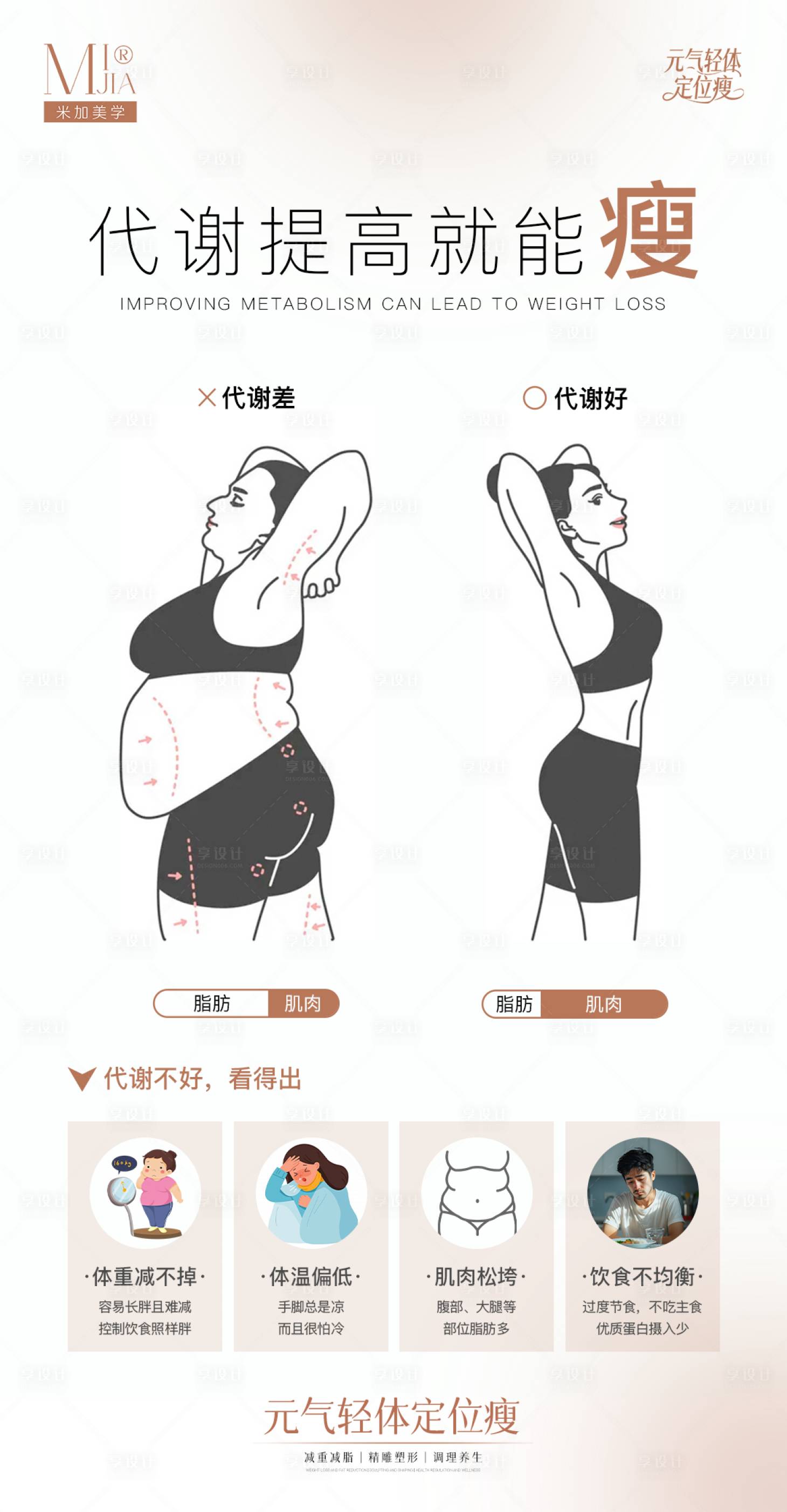 源文件下載【享設計】搜索編號：22340031672329108【瘦身科普】