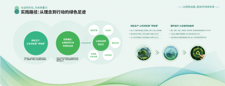 源文件下载【享设计】搜索编号：50730032175631659【生态绿色环保文化墙企业形象墙展板】