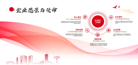 源文件下载【享设计】搜索编号：96960032133311277【企业文化墙背景板】
