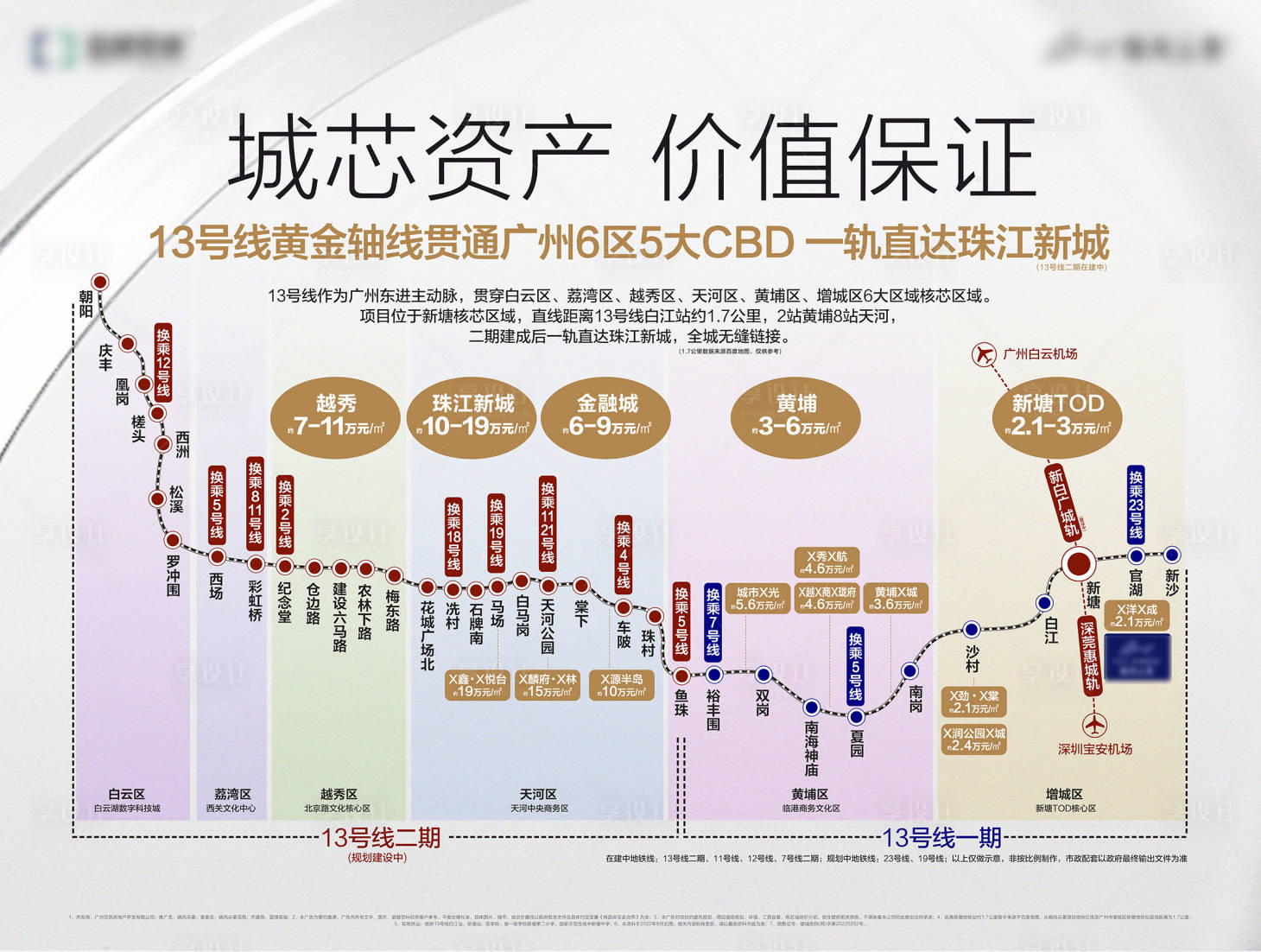 源文件下載【享設(shè)計(jì)】搜索編號(hào)：67930031994029144【地鐵交通價(jià)值點(diǎn)背景板】