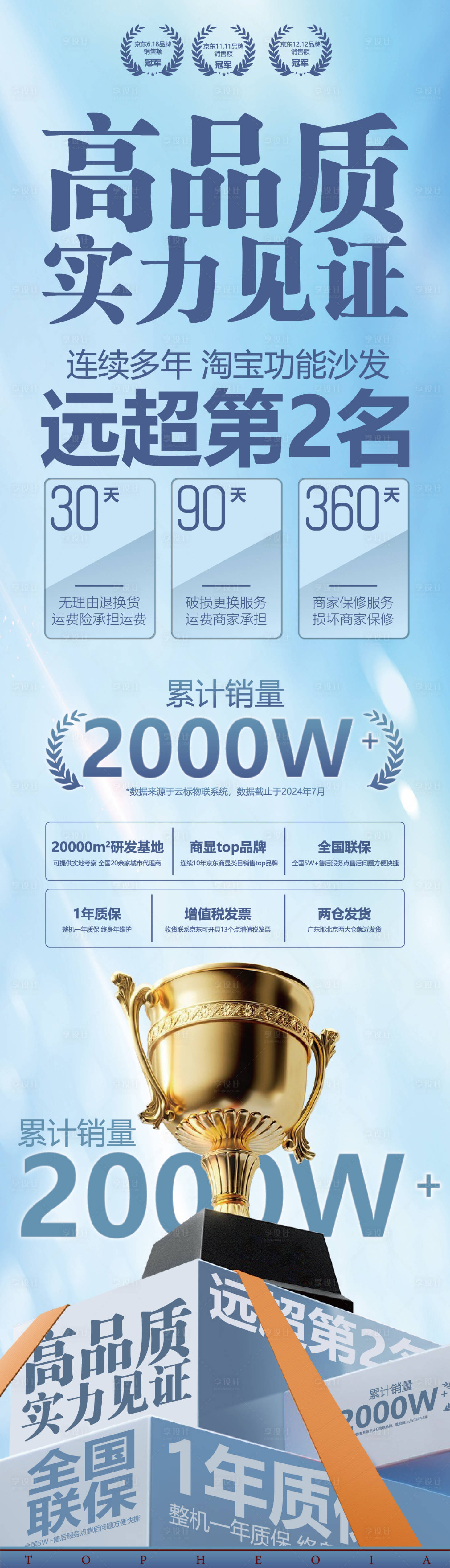 源文件下载【享设计】搜索编号：42070031996225663【行业金融销量海报】