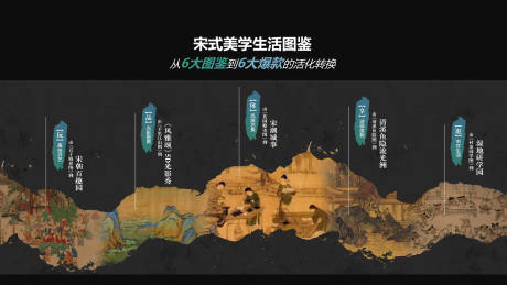 源文件下載【文旅-宋氏美學圖鑒】編號：29920032142293889
